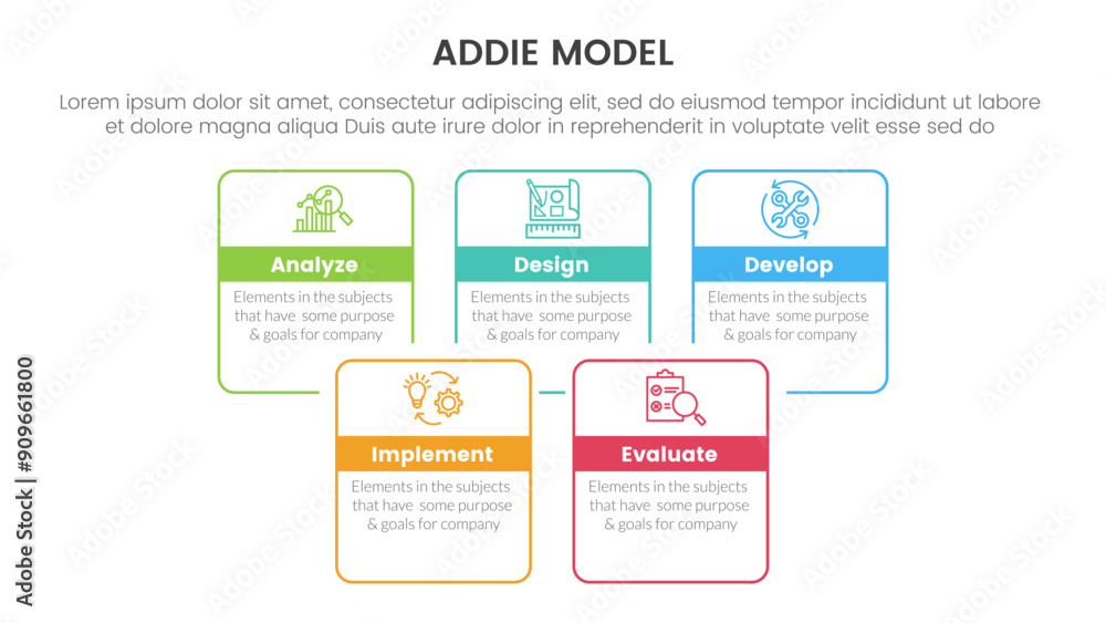 ADDIE model framework infographic template banner with square rectangle ...