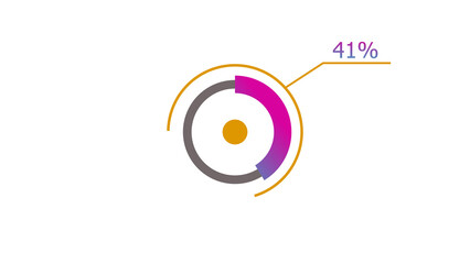 Wall Mural - 41% circle loading icon diagrams infographics background. abstract storage pie chart background illu