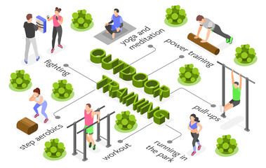 outdoor training isometric cartoon flowchart