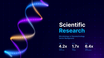 Leinwandbilder - Abstract DNA Molecule Colorful Neon Lights Helix Spiral Wave Background. Medical Science Concept, Genetic Biotechnology, Chemistry Biology, DNA Gene. Science Education Event BG. Vector Illustration.