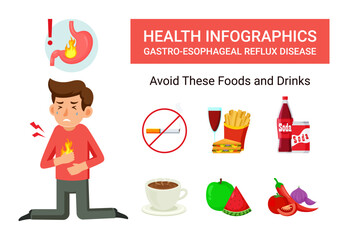 Gastro Esophageal Reflux Disease (GERD) Health Infographic