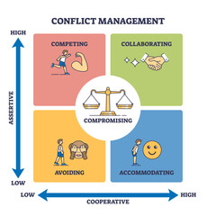 Wall Mural - conflict management for compromising solution in outline emoji diagram, transparent background. labe