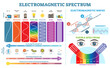 © VectorMine - Full Electromagnetic Spectrum Information collection, illustration diagram with wave lengths, frequency and temperature.