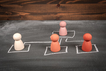 Wall Mural - Management concept. Wooden human figures on a chalkboard background