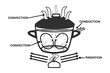 © kajani - Heat transfer. Convection currents labeled diagram. Warm and cool molecules energy movement cycle scheme. Liquid substance convective heat transfer. Boiling water in pot. Scientific inforgrahpic. Stoc
