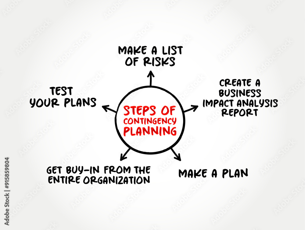 Contingency Management Process Steps Steps of Contingency Plan - plan devised for an outcome other than in ...