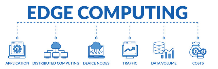 Wall Mural - banner of edge computing web vector illustration concept with icons of application, distributed comp