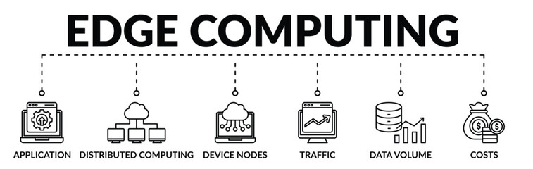 Wall Mural - banner of edge computing web vector illustration concept with icons of application, distributed comp