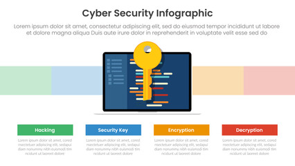 cybersecurity technology infographic template banner with security key for encryption and decryption with 4 point list information for slide presentation