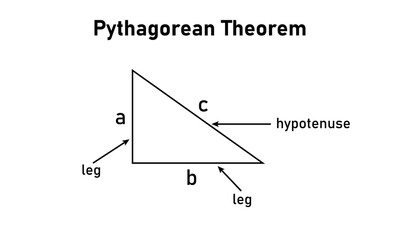 Sticker - Pythagorean theorem in mathematics. Scientific resources for teachers and students.