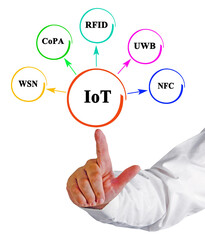 Wall Mural - sytems supporting internet of things