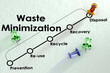 © tang90246 - Waste minimization flow chart with thumbtack