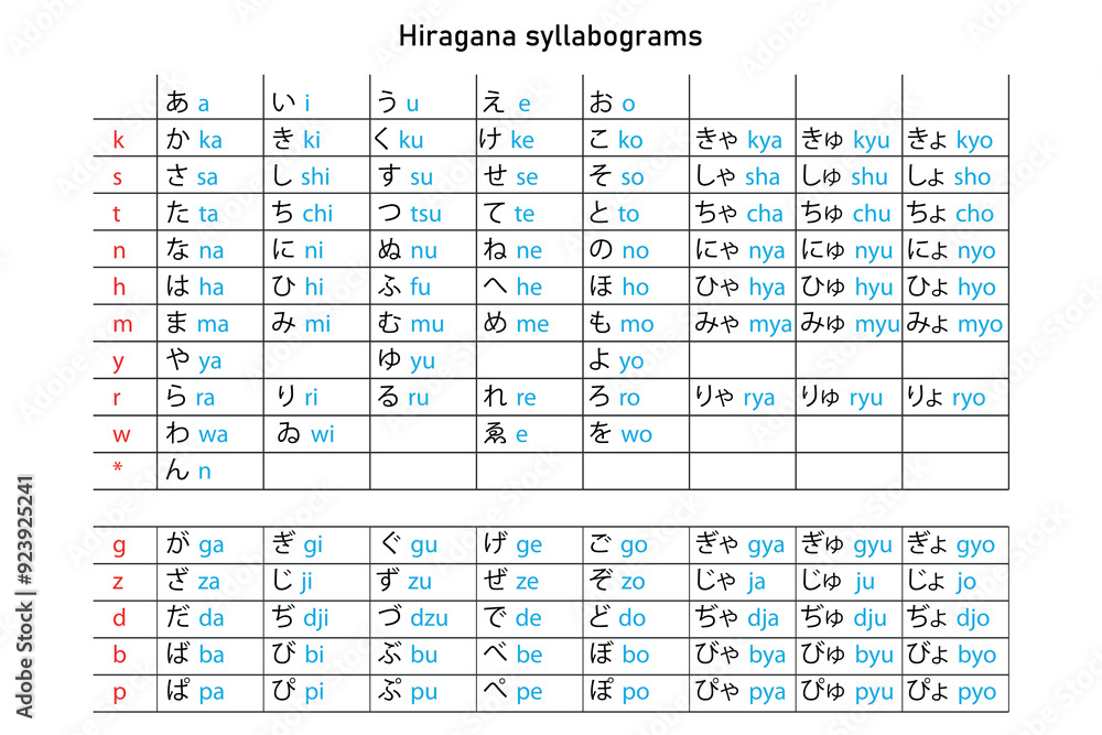 Hiragana Japanese Alphabet Chart with Romanized Pronunciation Stock ...