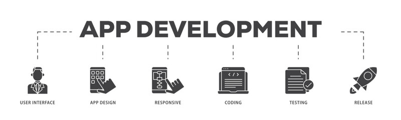 App development icon infographic illustration concept with icon of coding, release, testing, responsive, app design, user interface icon live stroke and easy to edit 