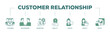© AFD - Customer relationship icon infographic illustration concept with icon of customer, relationship, marketing, quality, service, loyalty and profit icon live stroke and easy to edit