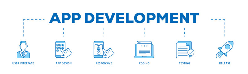 App development icon infographic illustration concept with icon of coding, release, testing, responsive, app design, user interface icon live stroke and easy to edit 