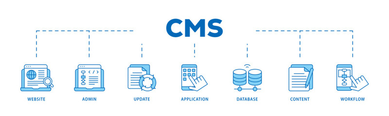 Wall Mural - CMS icon infographic illustration concept with icon of workflow, application, content, database, update, admin, website icon live stroke and easy to edit 