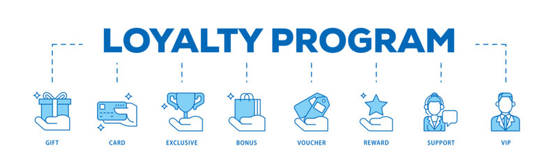 Loyalty program icon infographic illustration concept with icon of vip, support, bonus, reward, voucher, exclusive, card, gift icon live stroke and easy to edit 