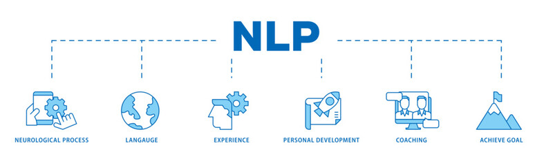 Wall Mural - NLP icon infographic illustration concept with icon of neurological process, langauge, experience, personal development, coaching, and achieve goal icon live stroke and easy to edit 