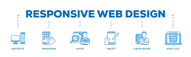 Responsive web design icon infographic illustration concept with icon of tablets, html5 css3, e book reader, laptop, smart phone, desktop pc icon live stroke and easy to edit 