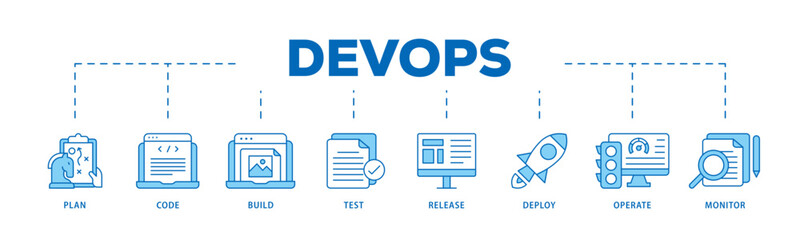 Sticker - DevOps icon infographic illustration concept with icon of monitor, operate, test, deploy, release, build, code, plan icon live stroke and easy to edit 