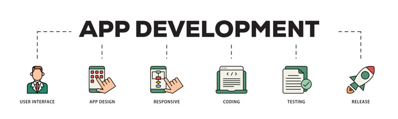 App development icon infographic illustration concept with icon of coding, release, testing, responsive, app design, user interface icon live stroke and easy to edit 