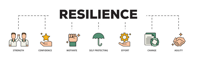 Resilience icon infographic illustration concept with icon of agility, self protecting, change, effort, motivate, confidence, strength icon live stroke and easy to edit 