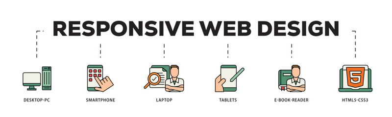 Sticker - Responsive web design icon infographic illustration concept with icon of tablets, html5 css3, e book reader, laptop, smart phone, desktop pc icon live stroke and easy to edit 