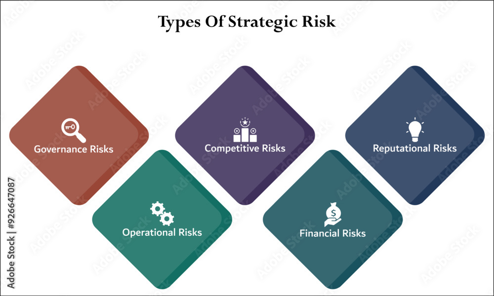 Image vectorielle Stock Five types of strategic risks - Governance ...