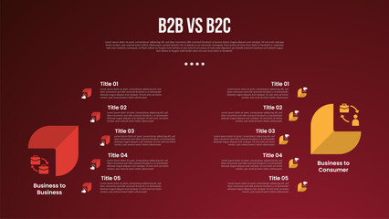 Wall Mural - B2B vs B2C business infographic for comparison data or versus with creative round arrow shadow with curve point with modern dark gradient style background for slide presentation