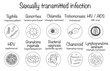 © Anna - Sexually transmitted infection