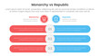 © ribkhan - Constitutional monarchy vs republic comparison or versus concept for infographic template banner with round rectangle bar opposite with two point list information