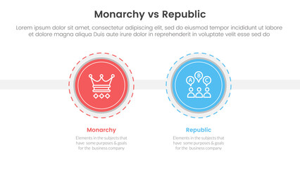 Wall Mural - Constitutional monarchy vs republic comparison or versus concept for infographic template banner with big circle and outline style dotted with two point list information