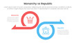 © ribkhan - Constitutional monarchy vs republic comparison or versus concept for infographic template banner with big circle and arrow opposite direction with two point list information