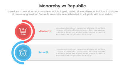 Wall Mural - Constitutional monarchy vs republic comparison or versus concept for infographic template banner with rectangle box stack and circle wave with two point list information