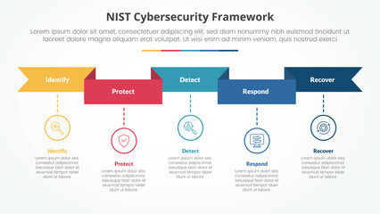 Wall Mural - NIST cybersecurity framework infographic concept for slide presentation with ribbon header and timeline style with 5 point list with flat style