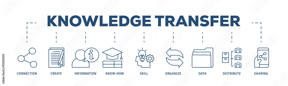 Knowledge icons process structure web banner illustration of education ...