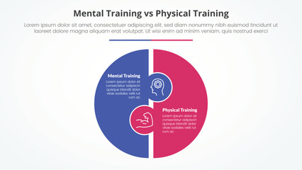 Wall Mural - mental vs physical training comparison opposite infographic concept for slide presentation with big circle puzzle shape with flat style