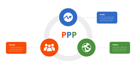 3p sustainability infographics template diagram with down arrow direction and circle top with 3 point step design for slide presentation