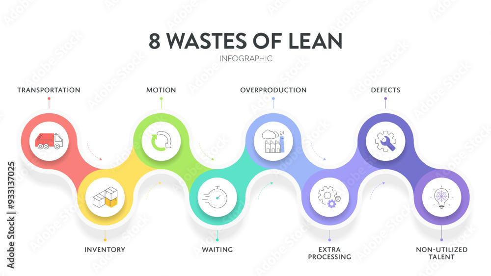 8 Wastes of lean manufacturing infographic presentation template with ...