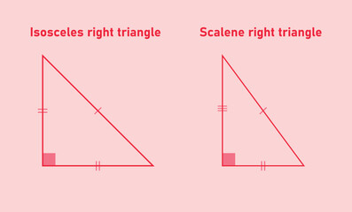 Poster - Scalene right triangle and isosceles right triangle shape in geometry. Type of right triangle in mathematics.