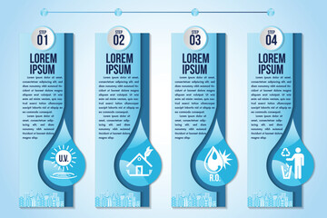Poster - infographic eco water blue design elements process 4 steps or options parts with water bottle.ecolog