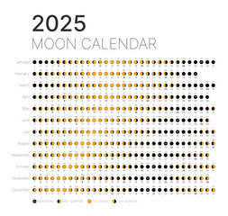 astrological lunar phases calendar for 2025. lunar calendar monthly cycle planner banner. lunar astr