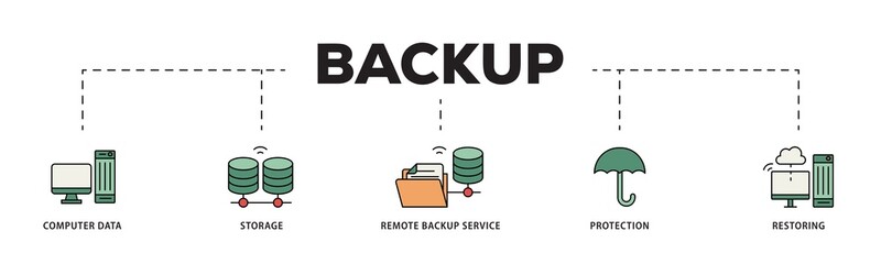 Sticker - Backup icon infographic illustration concept with icon of computer data, storage, remote backup service, protection and restoring icon png and easy to edit 