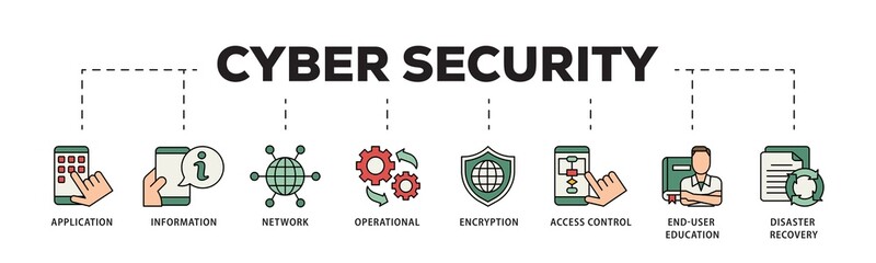 Wall Mural - Cyber security icon infographic illustration concept with icon of application, information, network, operational, encryption, access control icon png and easy to edit 