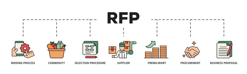 Rfp icon infographic illustration concept with icon of business proposal, supplier, procurement, premilimary, selection procedure, commodity, bidding process icon png and easy to edit 