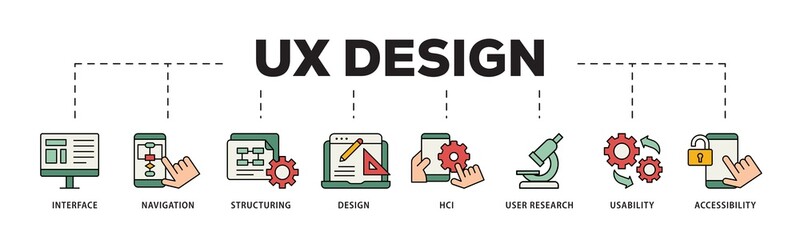 Sticker - UX design icon infographic illustration concept with icon of accessibility, usability, design, user research, hci, structuring, navigation, interface icon png and easy to edit 