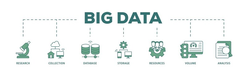 Wall Mural - Big data icon infographic illustration concept with icon of research, collection, database, storage, resources, volume and analysis icon png and easy to edit 