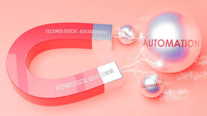 Wall Mural - Technological Advancement attracts Automation. A magnet metaphor in which Technological Advancement attracts multiple Automation steel balls. ,3d illustration