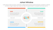 © ribkhan - johari window model framework matrix structure infographic 4 point stage template with big box and circle on center for slide presentation